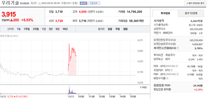 출처: 네이버페이 증권
