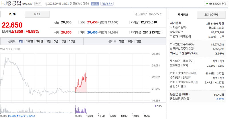 출처: 네이버페이증권 제공