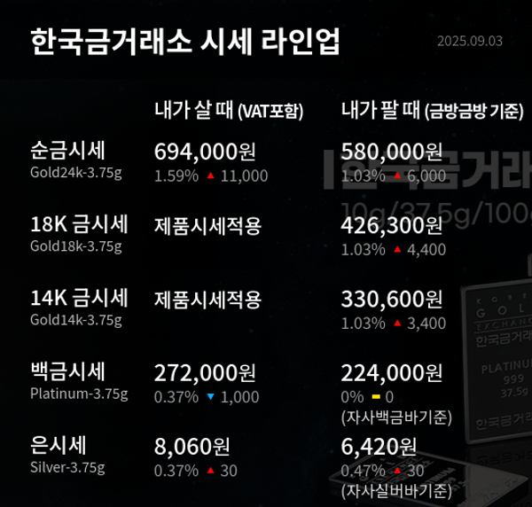 한국금거래소