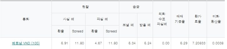 출처=하나은행 홈페이지