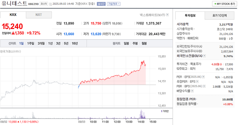 출처: 네이버페이증권 제공