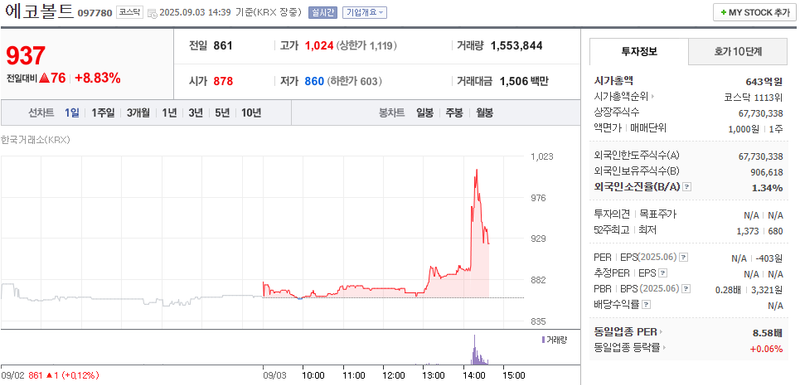 출처: 네이버페이 증권