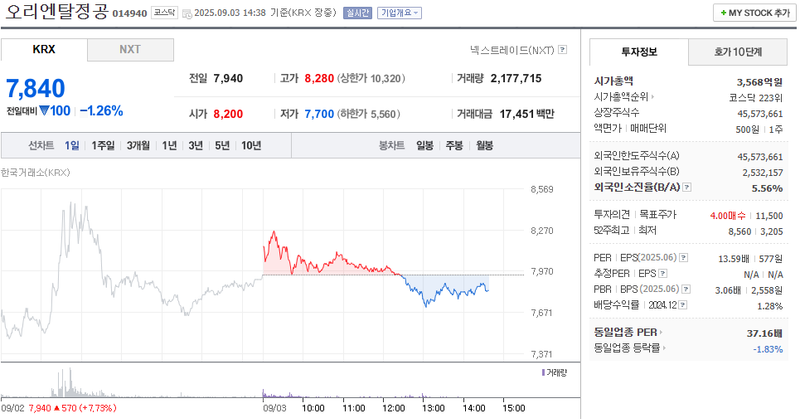 출처: 네이버페이 증권