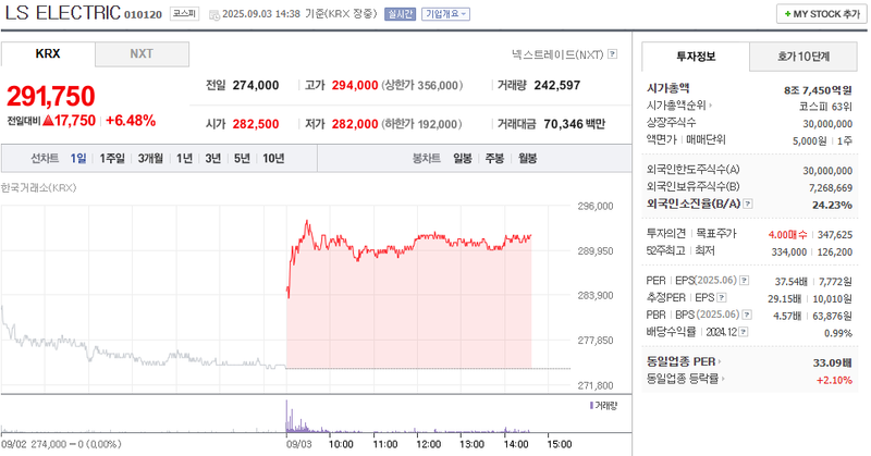 출처: 네이버페이 증권