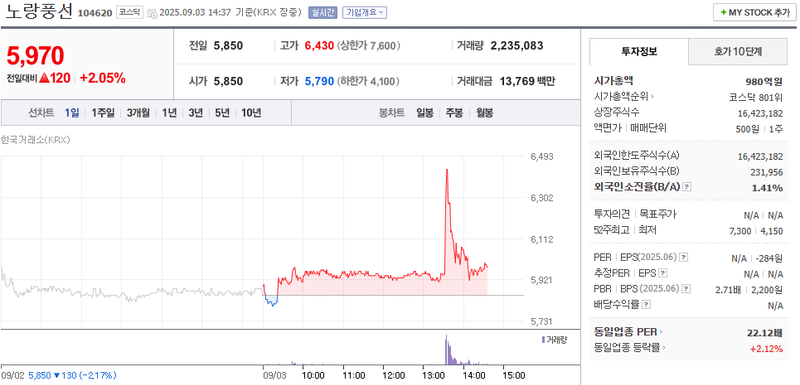 출처: 네이버페이 증권