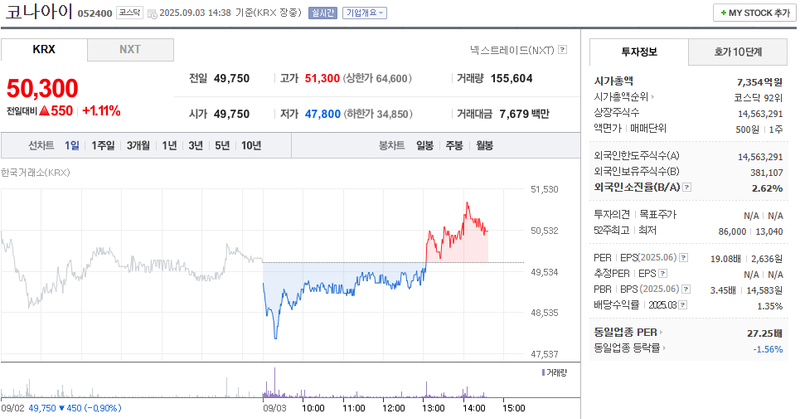 출처: 네이버페이증권 제공