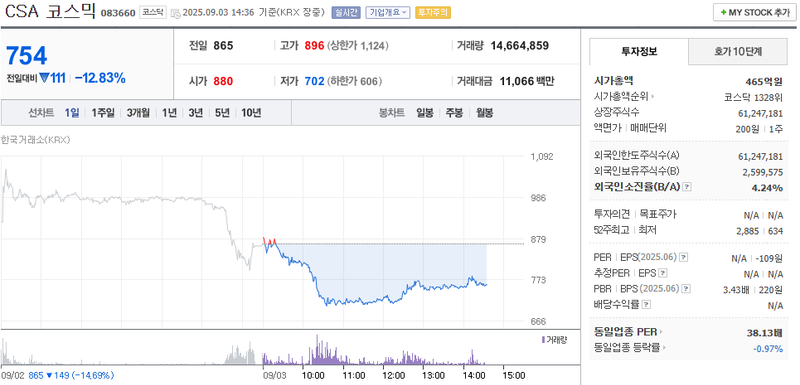 출처: 네이버페이 증권