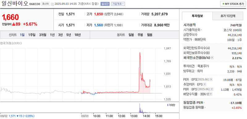 출처: 네이버페이 증권