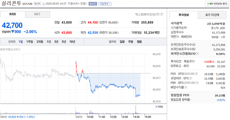 출처: 네이버페이증권 제공