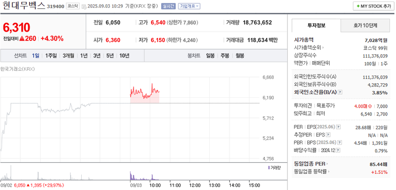 출처: 네이버페이 증권