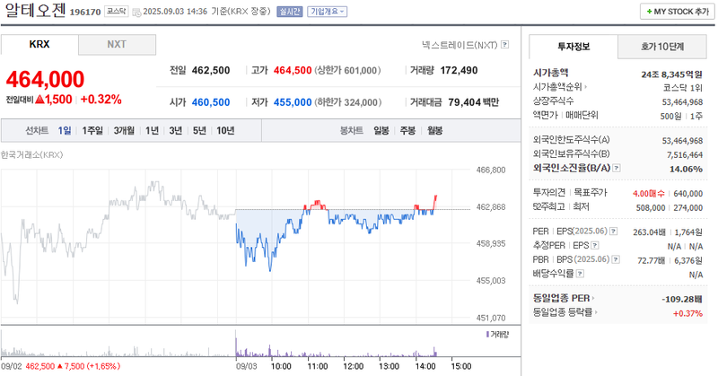 출처: 네이버페이증권 제공