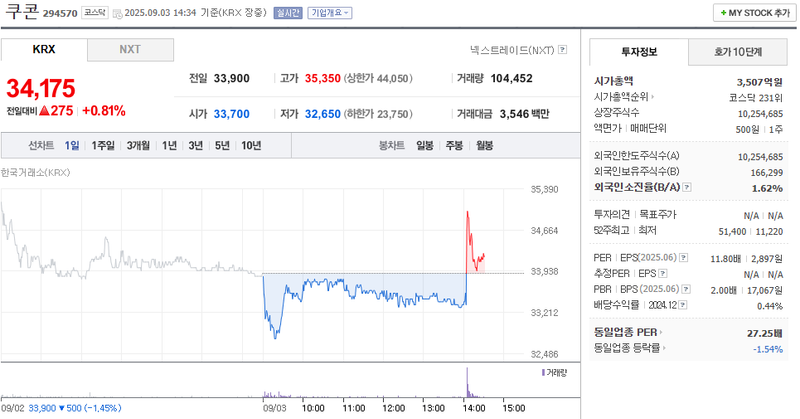 출처: 네이버페이 증권
