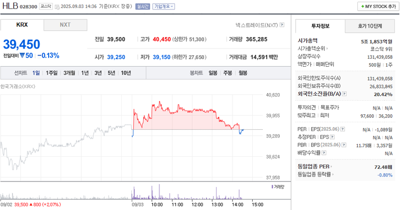출처: 네이버페이증권 제공