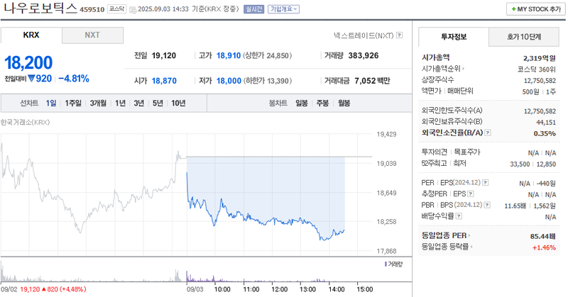 출처: 네이버페이 증권