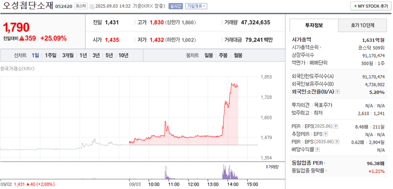 출처: 네이버페이 증권