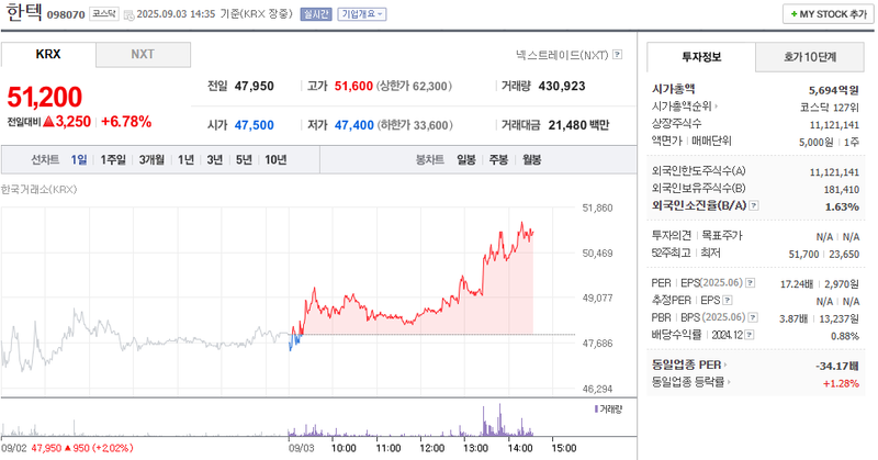 출처: 네이버페이증권 제공