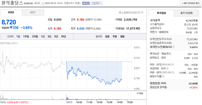 출처: 네이버페이 증권