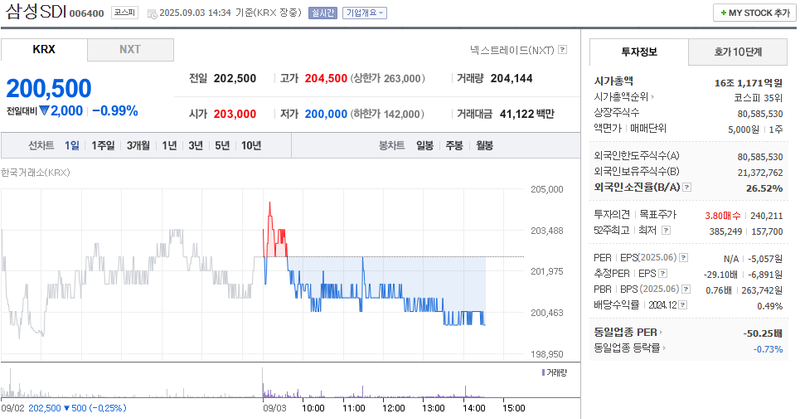 출처: 네이버페이증권 제공