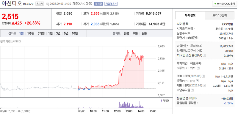 출처: 네이버페이 증권