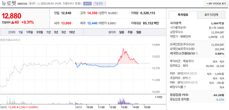 출처: 네이버페이 증권