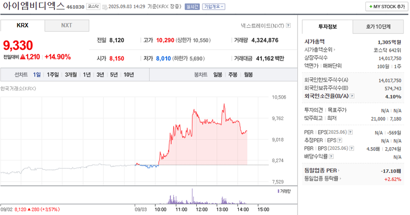 출처: 네이버페이 증권