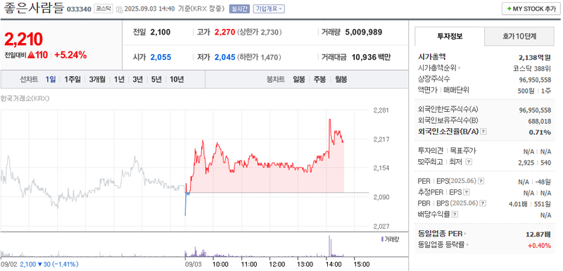 출처: 네이버페이 증권