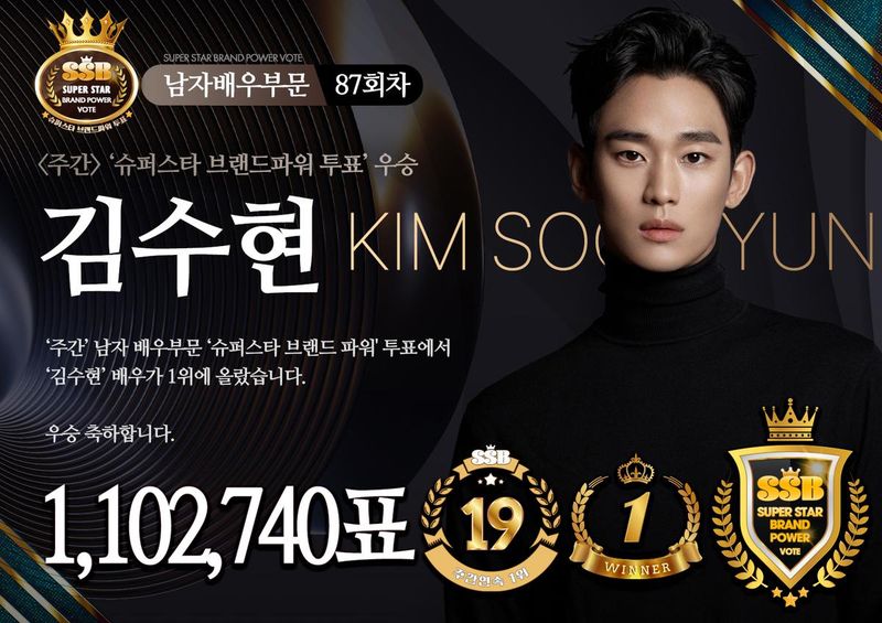 김수현, 1,102,740표로 정점 찍다
