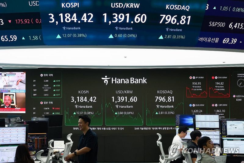 코스피 3,180대 상승 마감…美 금리 부담에 상승폭 제한