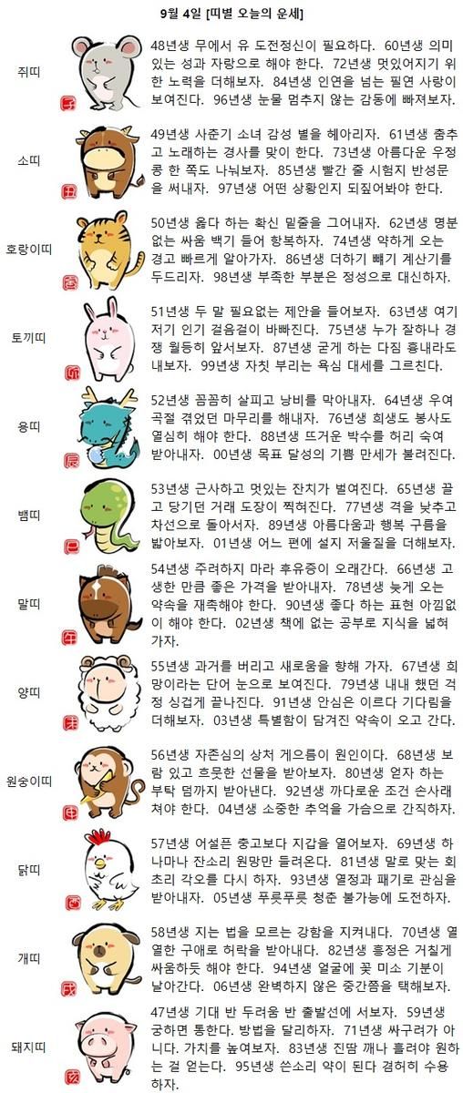 [띠별 오늘의 운세] 84년생 인연을 넘는 필연 사랑이 보여진다