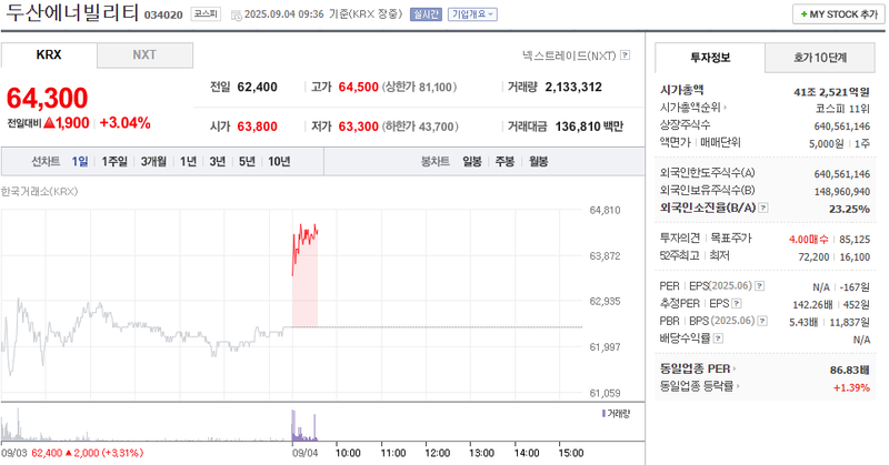 출처: 네이버페이 증권