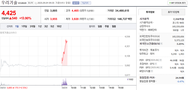 출처: 네이버페이 증권
