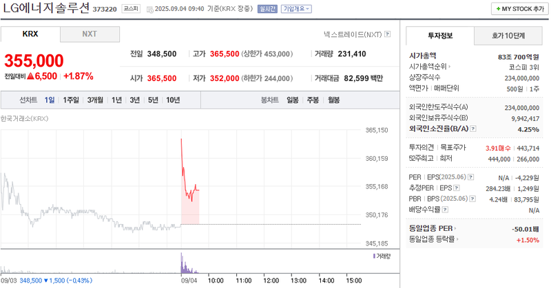 출처: 네이버페이 증권
