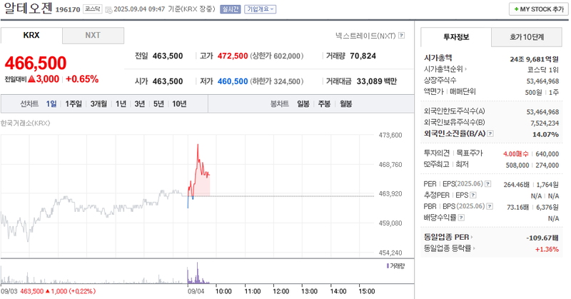 출처: 네이버페이증권 제공