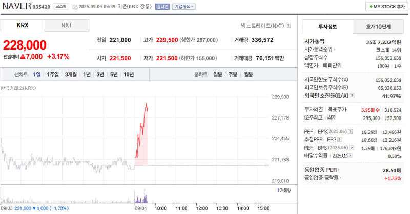 출처: 네이버페이 증권