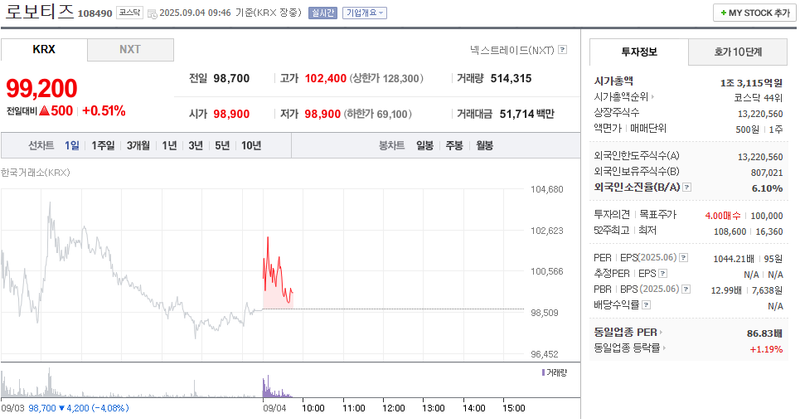 출처: 네이버페이증권 제공