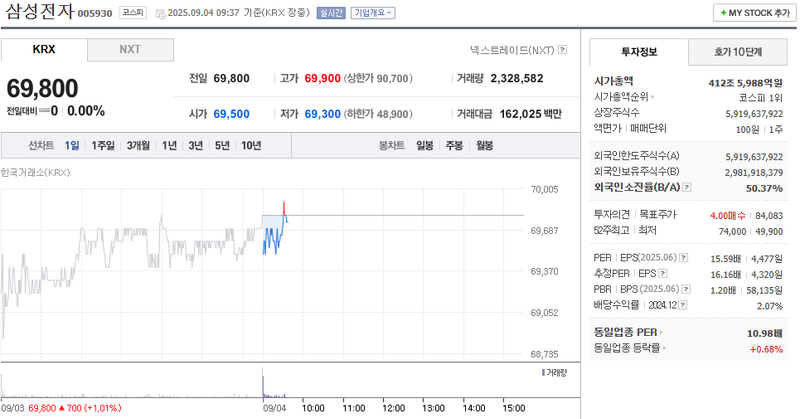 출처: 네이버페이 증권