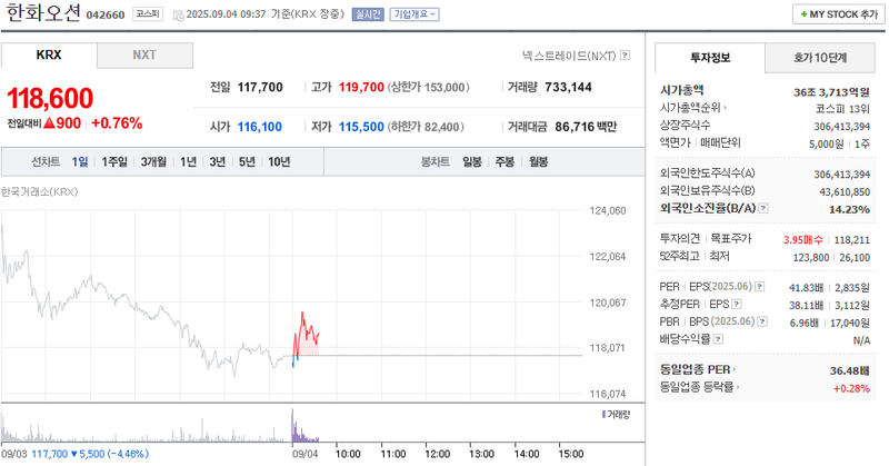 출처: 네이버페이 증권