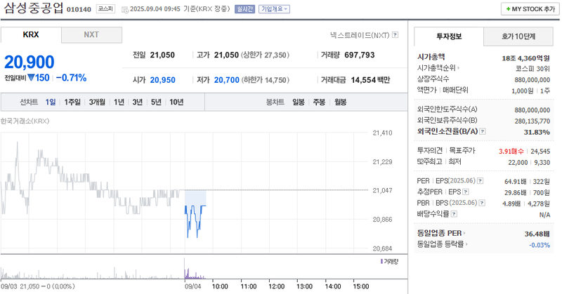 출처: 네이버페이증권 제공