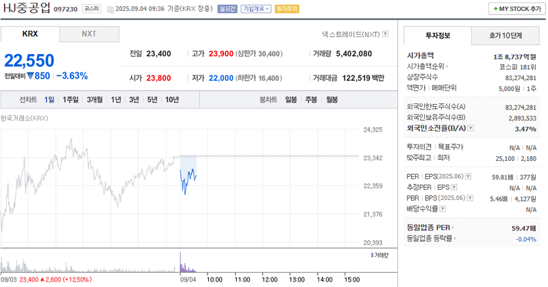 출처: 네이버페이 증권