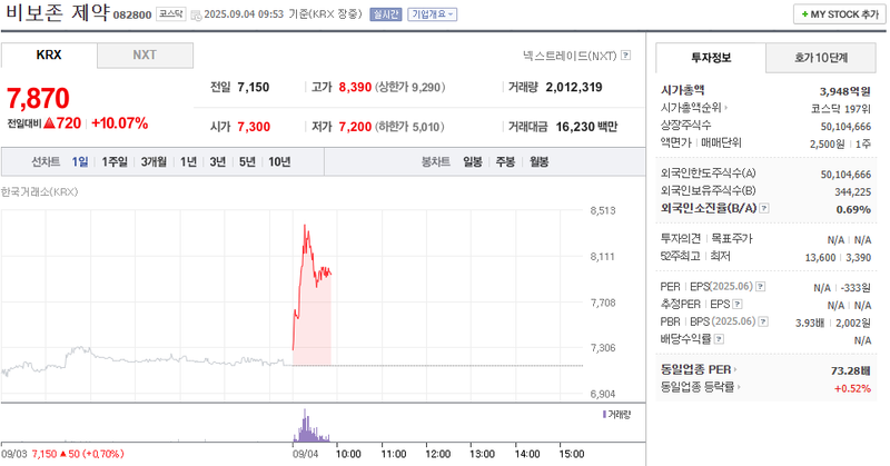 출처: 네이버페이증권 제공