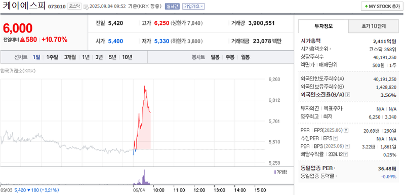 출처: 네이버페이증권 제공