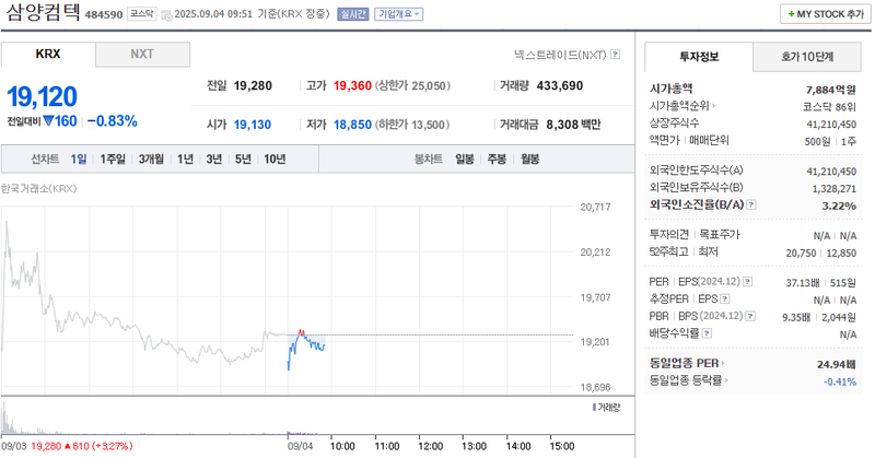 출처: 네이버페이증권 제공