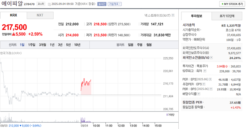 출처: 네이버페이증권 제공