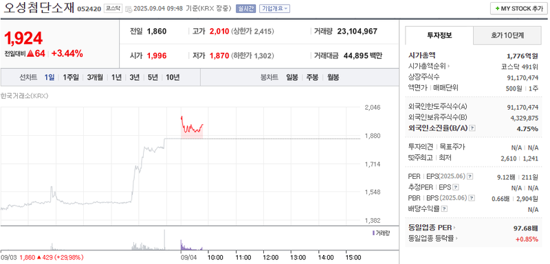 출처: 네이버페이증권 제공