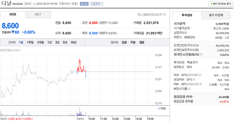 출처: 네이버페이증권 제공
