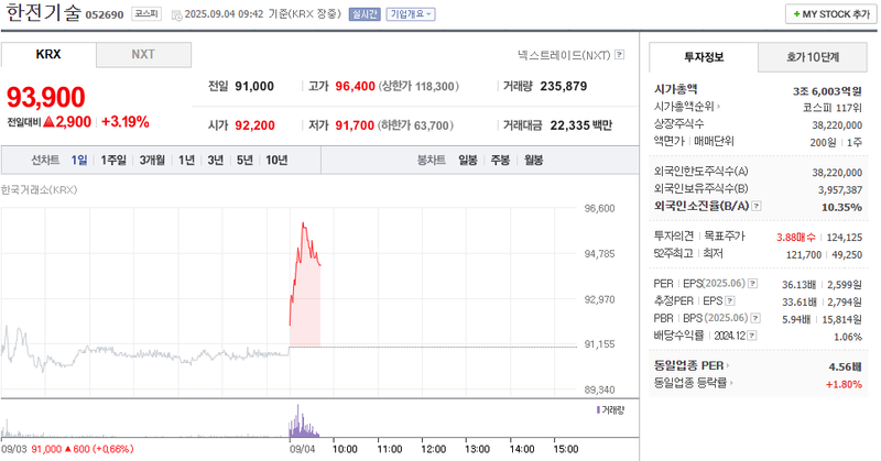 출처: 네이버페이 증권