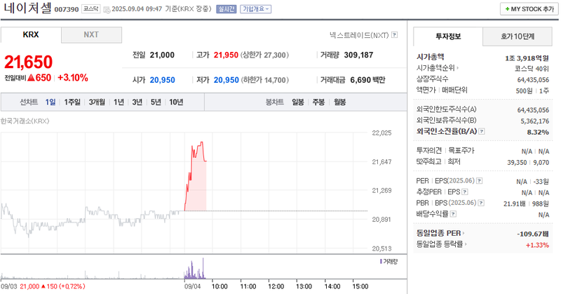 출처: 네이버페이증권 제공