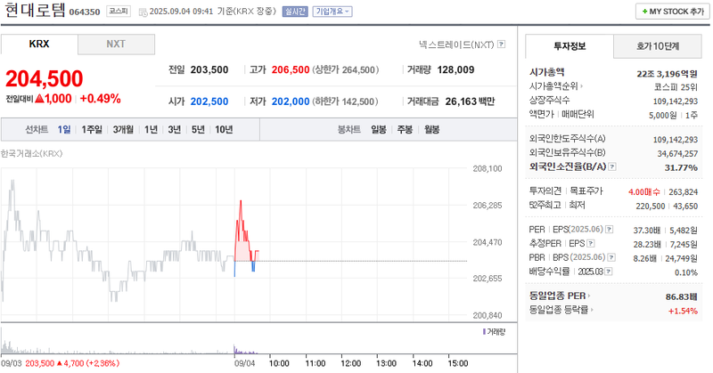 출처: 네이버페이 증권