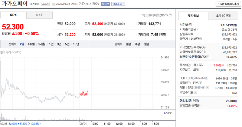 출처: 네이버페이 증권