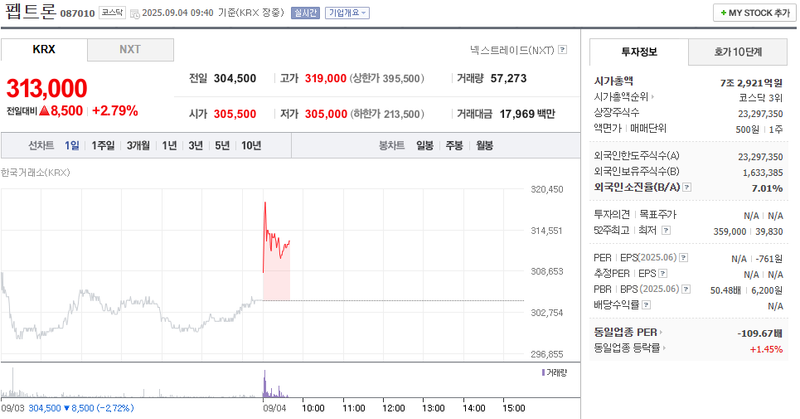 출처: 네이버페이 증권